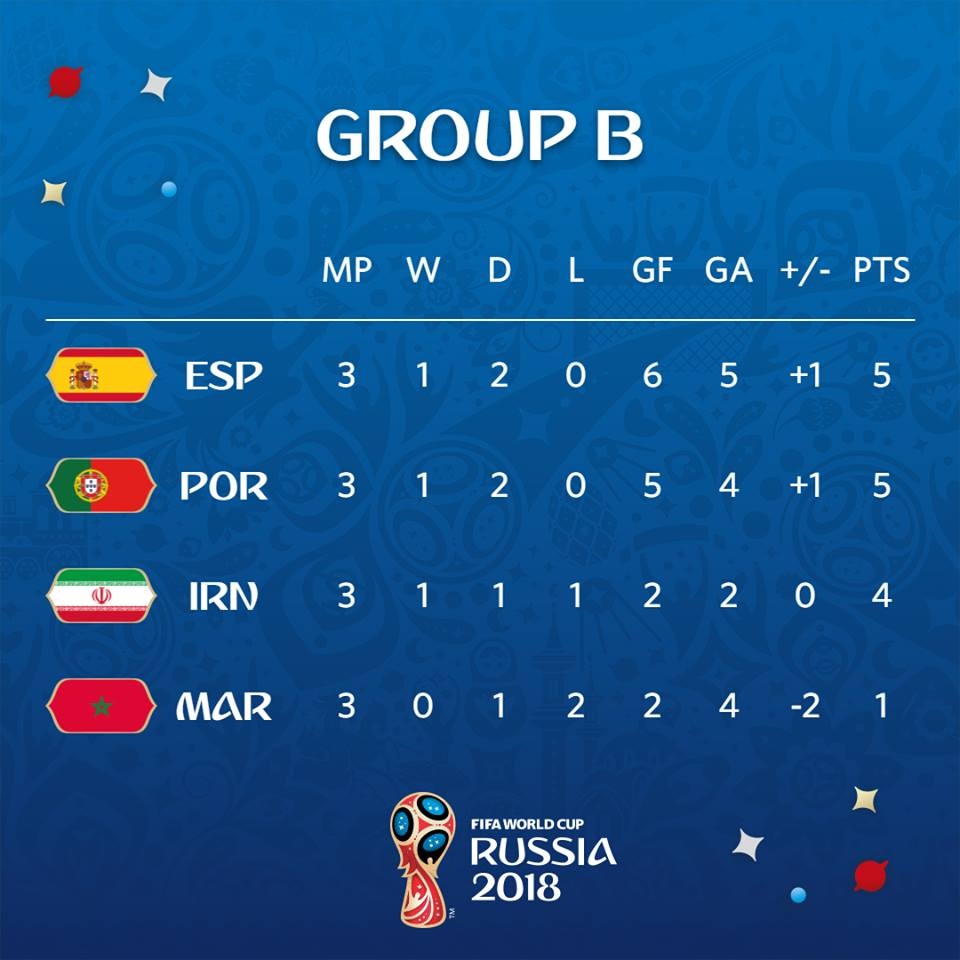 Đội tuyển Bồ Đào Nha, Cristiano Ronaldo, Đội tuyển Tây Ban Nha, World Cup ảnh 2 Doi tuyen Bo Dao Nha, Cristiano Ronaldo, Doi tuyen Tay Ban Nha, World Cup anh 2