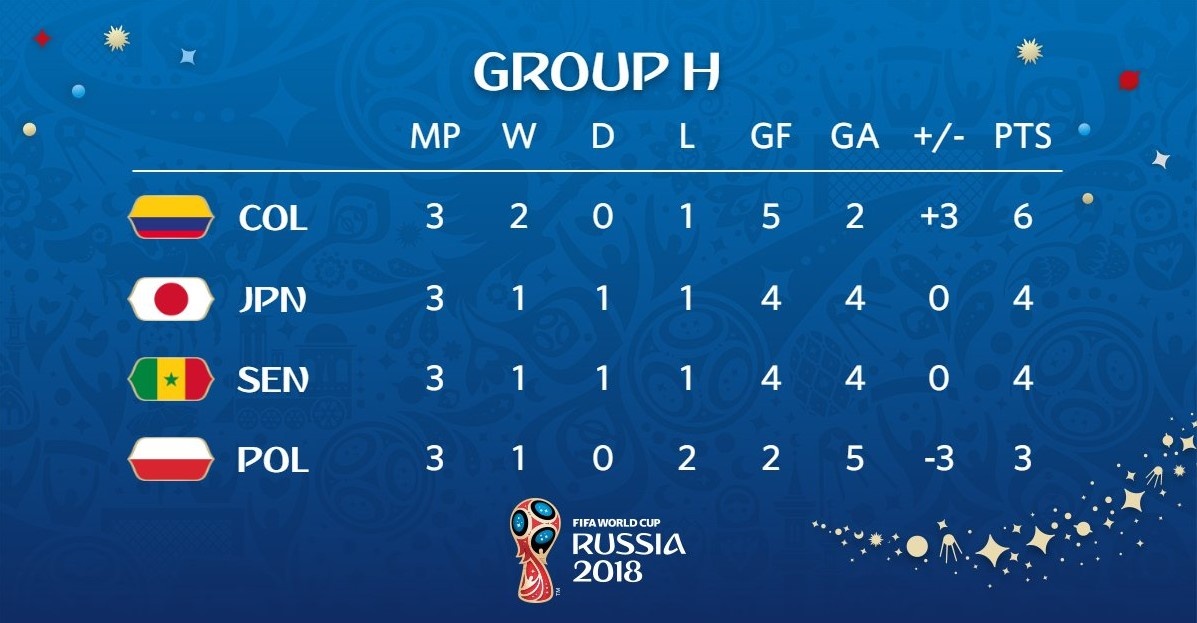 Đội tuyển Nhật Bản, World Cup, bảng H, Đội tuyển Colombia ảnh 3 Doi tuyen Nhat Ban, World Cup, bang H, Doi tuyen Colombia anh 3