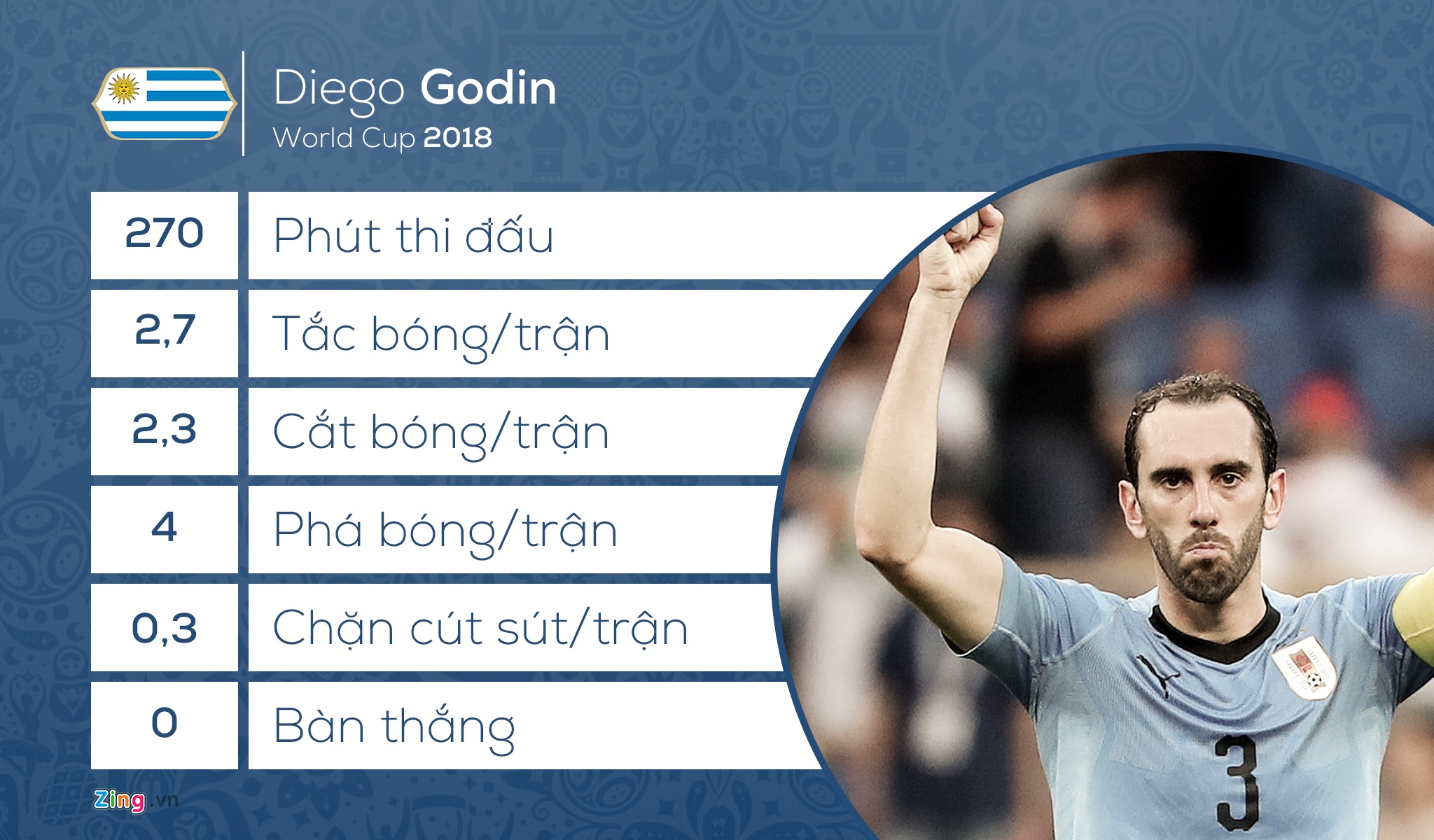 Godin, Uruguay, trung vệ hay nhất thế giới, World Cup ảnh 1 Godin, Uruguay, trung ve hay nhat the gioi, World Cup anh 1