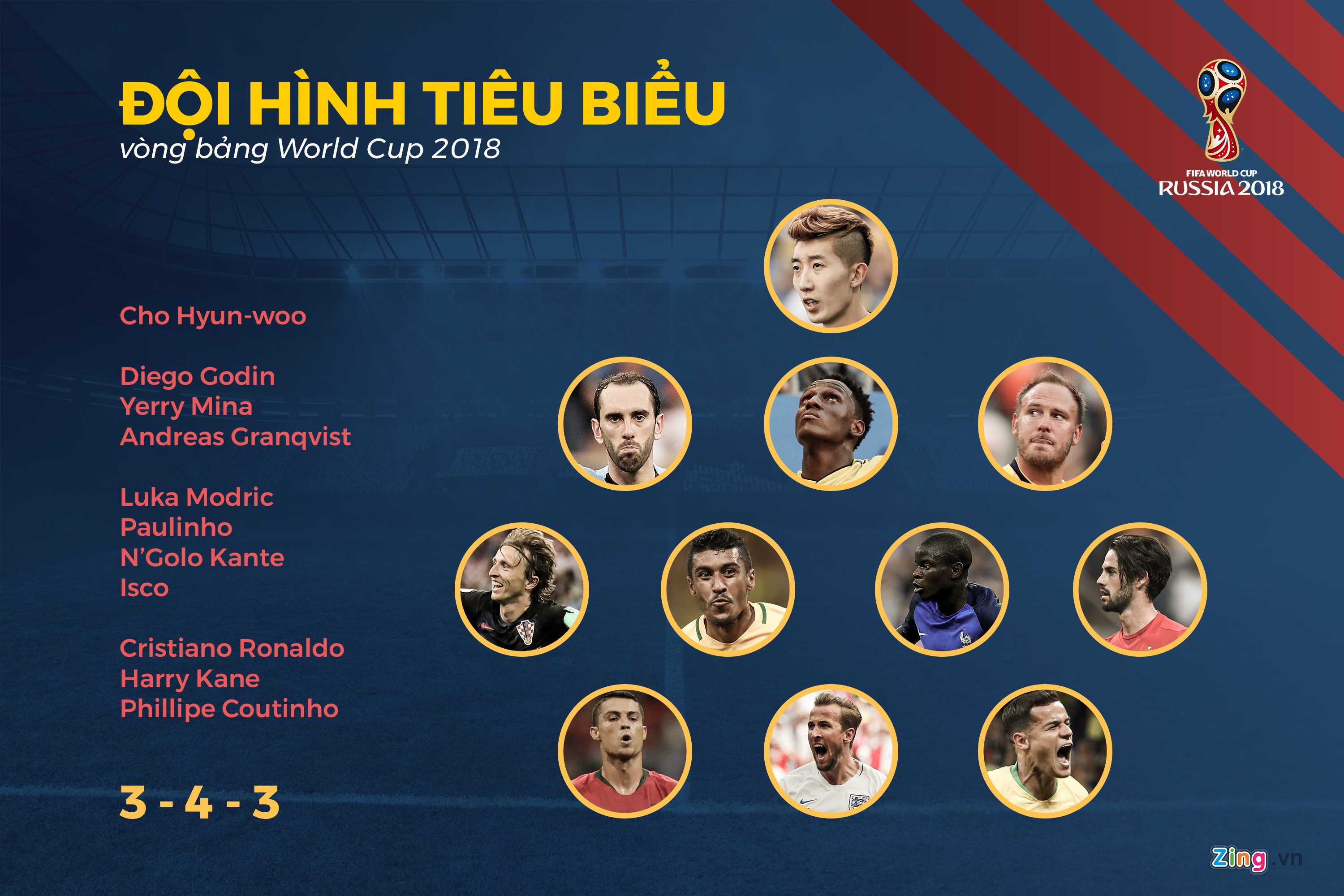 Godin, Uruguay, trung vệ hay nhất thế giới, World Cup ảnh 2 Godin, Uruguay, trung ve hay nhat the gioi, World Cup anh 2