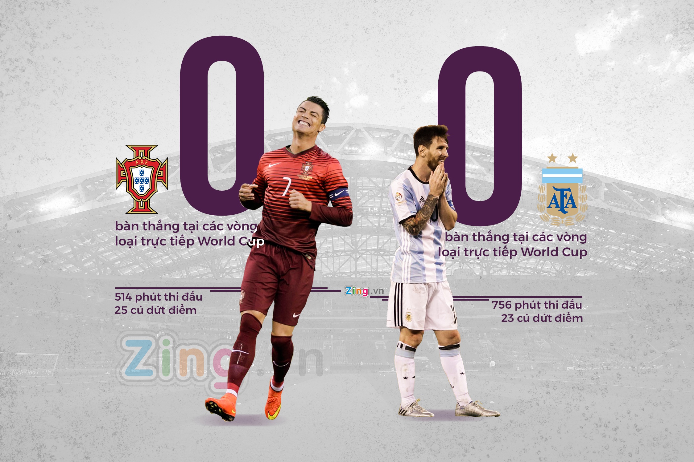 Ronaldo luôn mặc áo dài tay khi thi đấu, Ronaldo, Bồ Đào Nha, Real Madrid ảnh 1 Ronaldo luon mac ao dai tay khi thi dau, Ronaldo, Bo Dao Nha, Real Madrid anh 1