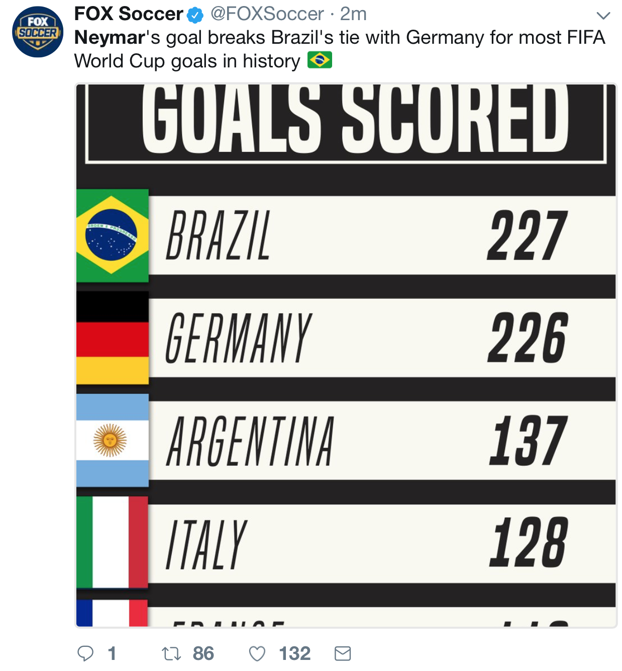 Neymar ghi ban thang mo ti so vao luoi Mexico,  World Cup,  Brazil anh 10