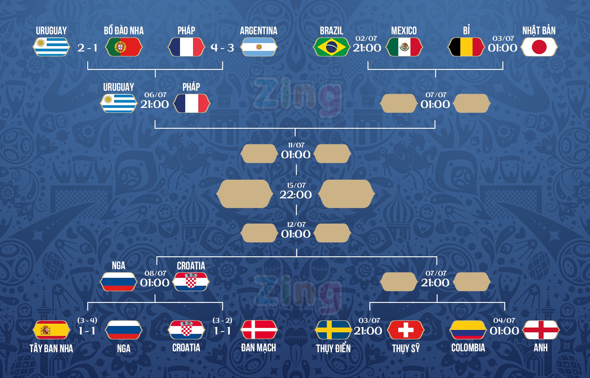 World Cup,  Croatia anh 3