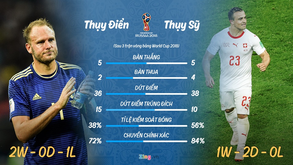 Doi tuyen Thuy Dien,  Doi tuyen Thuy Si,  vong loai,  World Cup anh 3