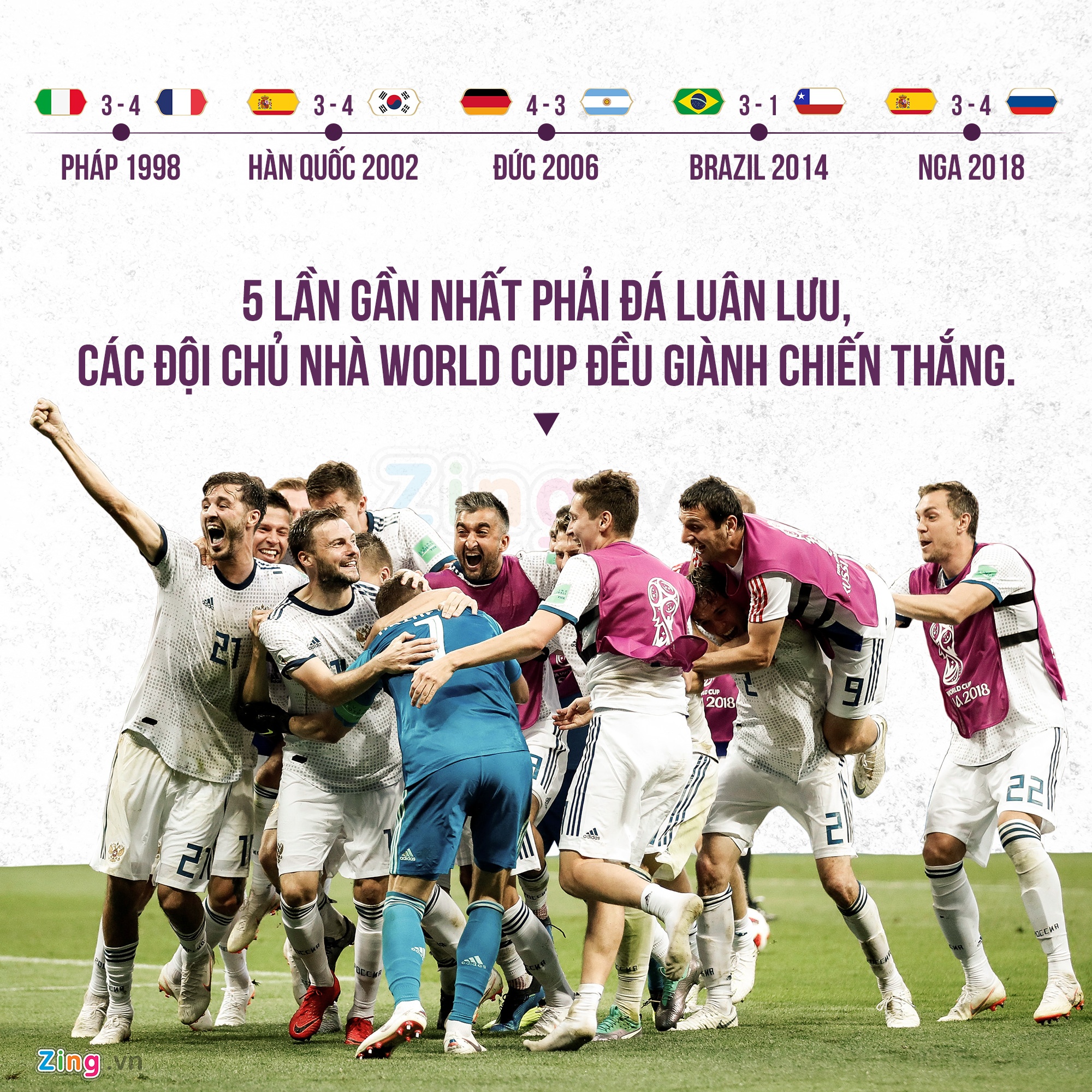 nhà báo Phan Đăng, World Cup ảnh 1 nha bao Phan Dang, World Cup anh 1