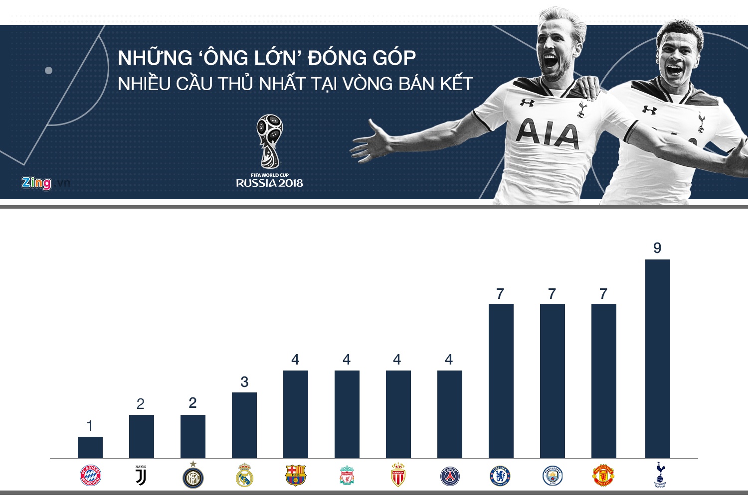 BLV Quang Huy,  cuoc dua Qua Bong Vang,  World Cup 2018 anh 3