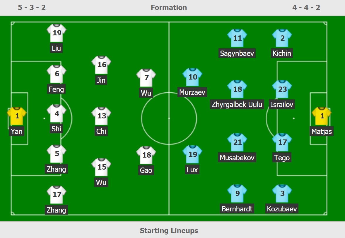 truc tiep Trung Quoc vs Kyrgyzstan anh 3