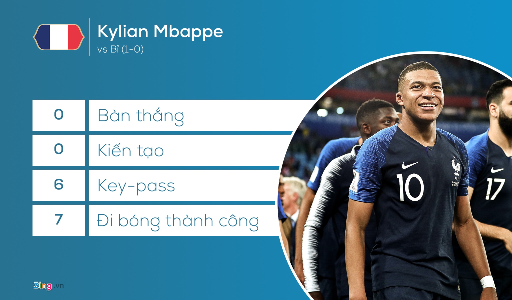 5 li do Phap vo dich World Cup,  World Cup 2018 anh 2