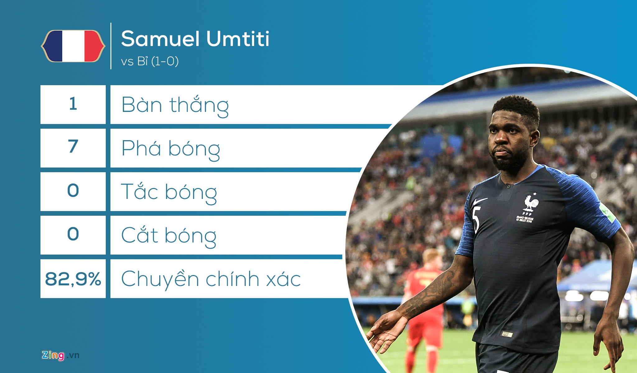 5 li do Phap vo dich World Cup,  World Cup 2018 anh 3