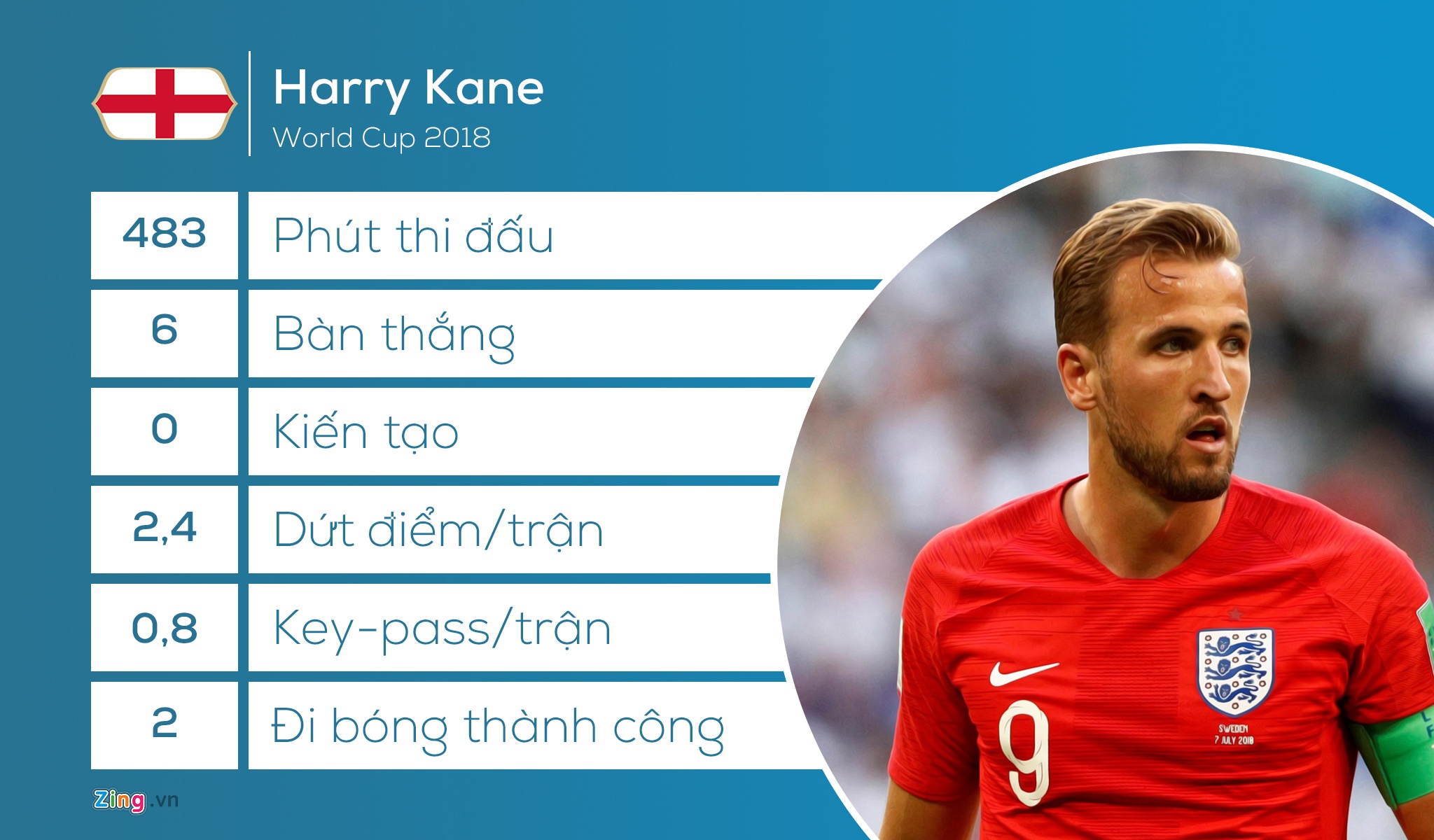 NSND Tự Long, Bàn tròn World Cup ảnh 3 NSND Tu Long, Ban tron World Cup anh 3