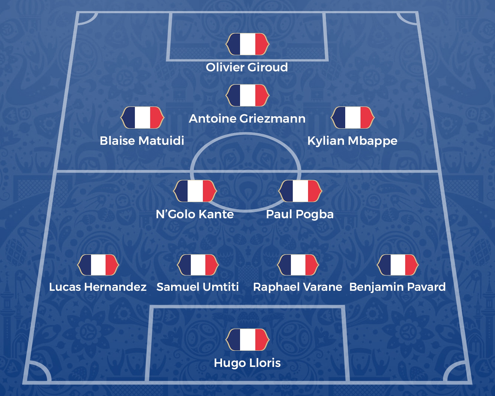 Đội tuyển Pháp,  N'Golo Kante,  World Cup,  vô địch ảnh 2 Doi tuyen Phap,  N'Golo Kante,  World Cup,  vo dich anh 2