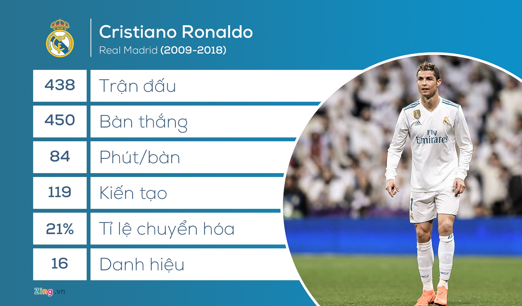 Cristiano Ronaldo,  Real Madrid,  Juventus,  chuyen nhuong anh 2