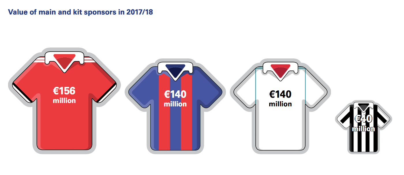 tac dong tai chinh khi Ronaldo sang Juventus anh 2