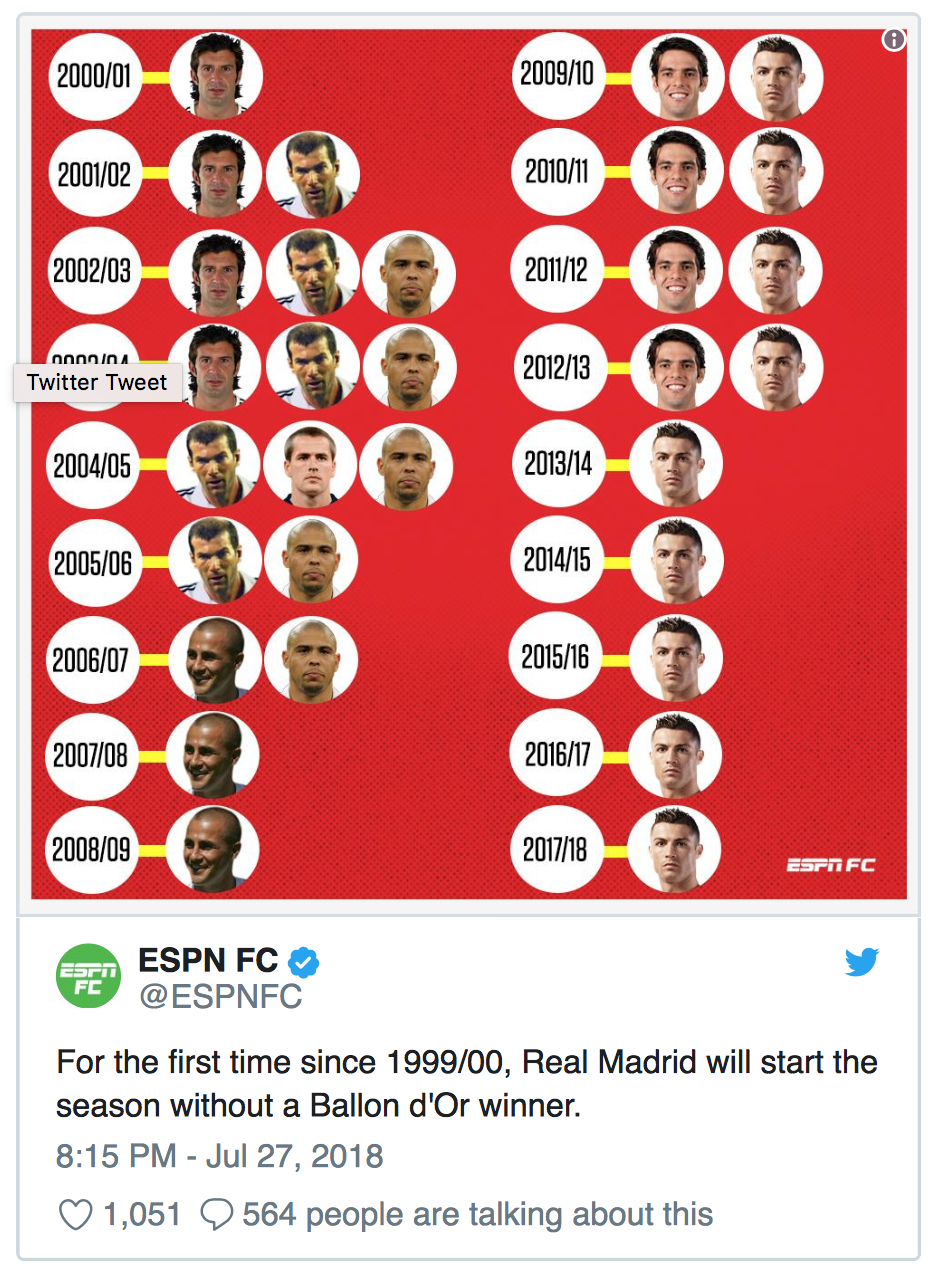 Real Madrid, Quả Bóng Vàng, Ronaldo ảnh 1 Real Madrid, Qua Bong Vang, Ronaldo anh 1