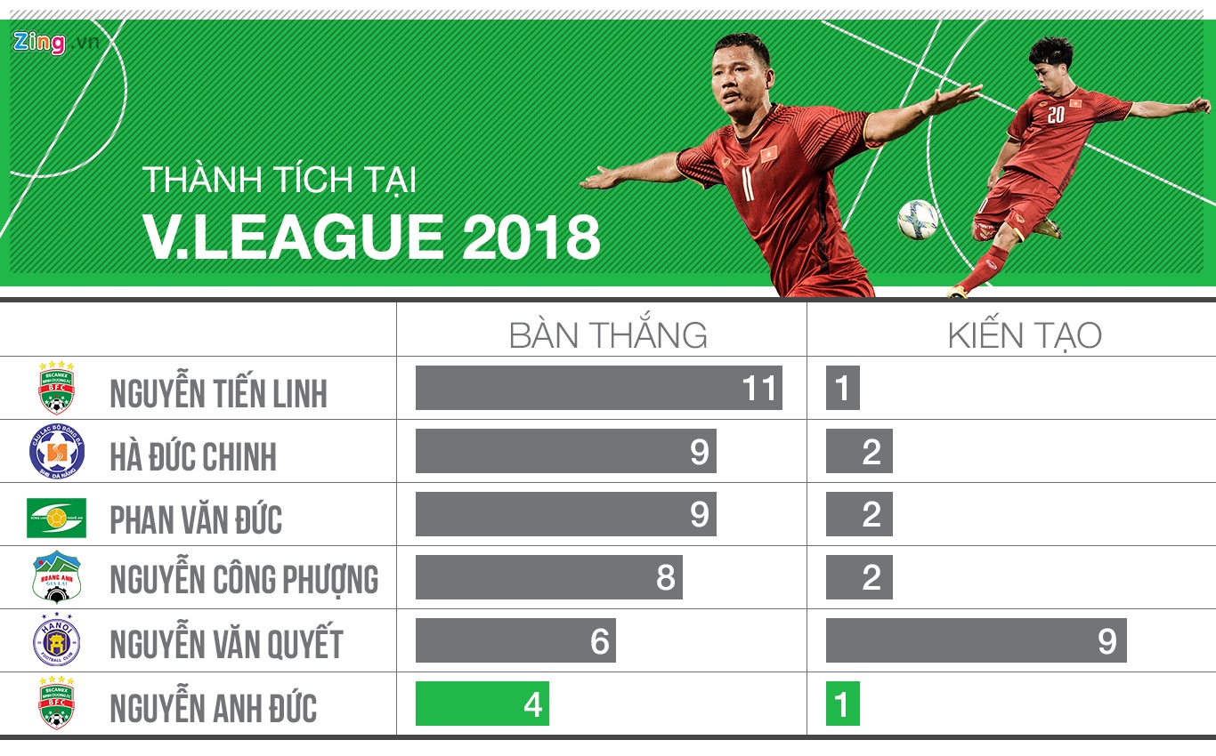 Olympic Viet Nam,  ASIAD 18,  Van Quyet,  U23 Viet Nam anh 2