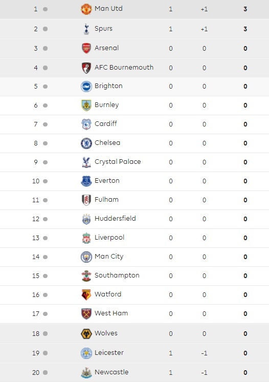 Tottenham Hotspurs, Premier League, Harry Kane, Dele Alli ảnh 11 Tottenham Hotspurs, Premier League, Harry Kane, Dele Alli anh 11