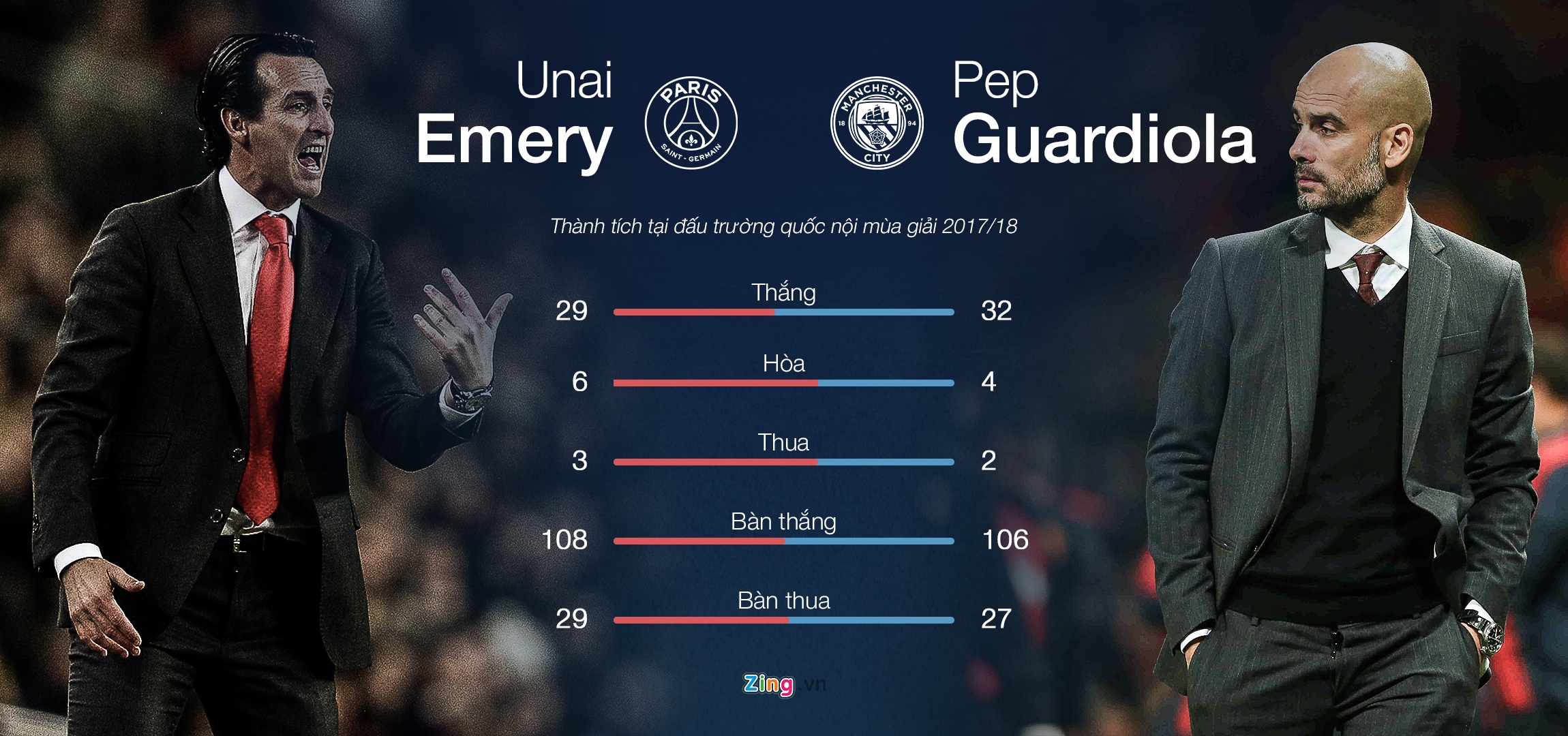 Manchester City, Arsenal, Premier League, Pep Guardiola ảnh 1 Manchester City, Arsenal, Premier League, Pep Guardiola anh 1