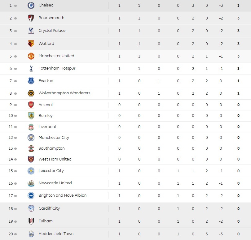 Manchester City, Arsenal, Premier League, Pep Guardiola ảnh 5 Manchester City, Arsenal, Premier League, Pep Guardiola anh 5