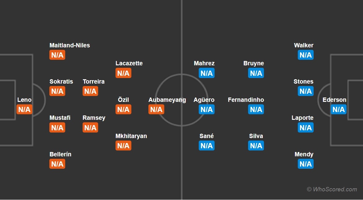 Manchester City, Arsenal, Premier League, Pep Guardiola ảnh 4 Manchester City, Arsenal, Premier League, Pep Guardiola anh 4