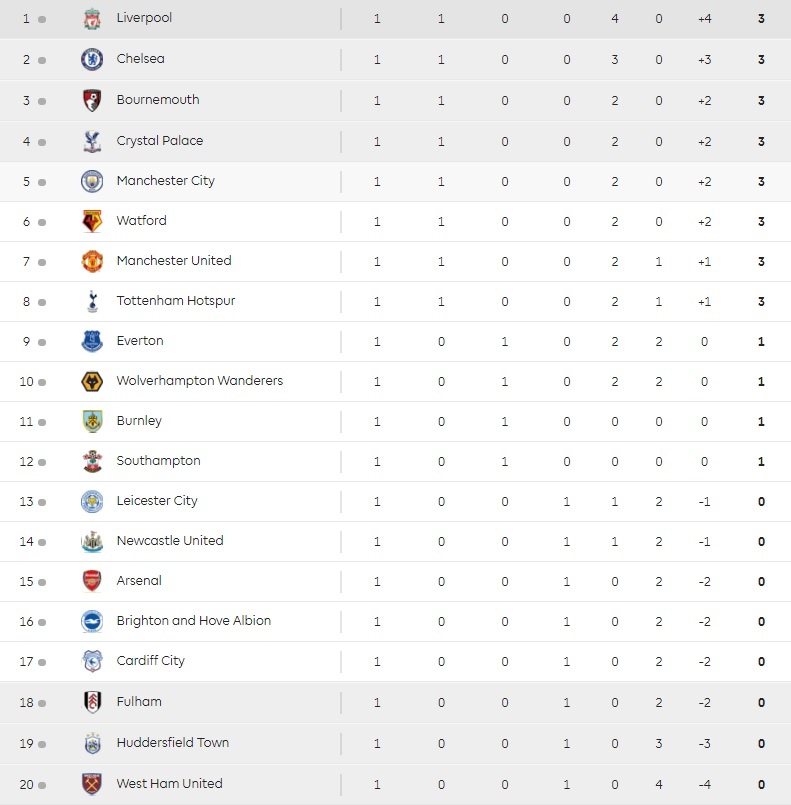 Manchester City, Kevin De Bruyne, Champions League ảnh 2 Manchester City, Kevin De Bruyne, Champions League anh 2