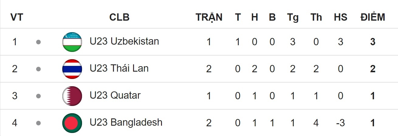 ASIAD 18, Olympic Thái Lan, Oympic Việt Nam, U23 Việt Nam ảnh 2 ASIAD 18, Olympic Thai Lan, Oympic Viet Nam, U23 Viet Nam anh 2