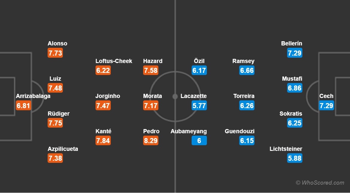 Arsenal, Chelsea, Premier League, Unai Emery, Maurizio Sarri ảnh 4 Arsenal, Chelsea, Premier League, Unai Emery, Maurizio Sarri anh 4