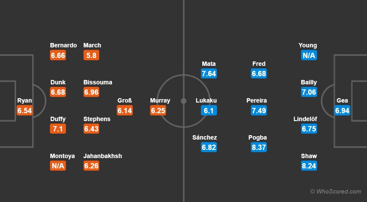 Machester United,  Jose Mourinho,  Paul Pogba,  Premier League anh 4