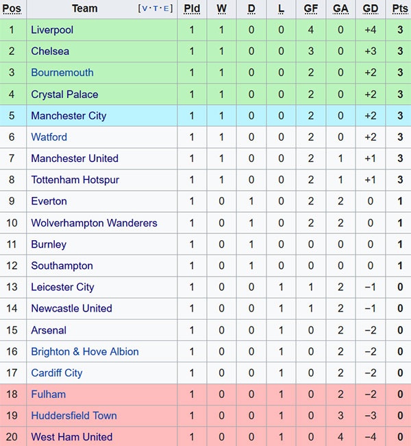 Arsenal, Chelsea, Premier League, Unai Emery, Maurizio Sarri ảnh 5 Arsenal, Chelsea, Premier League, Unai Emery, Maurizio Sarri anh 5