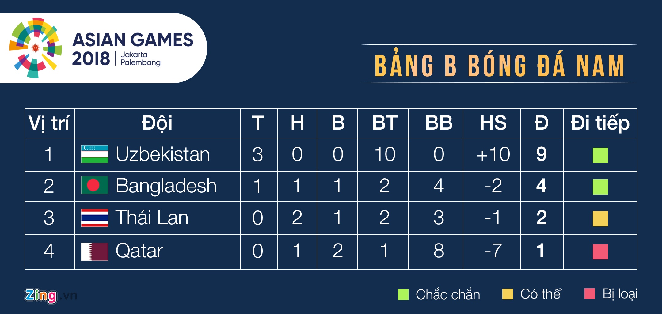 doi thu cua Olympic Viet Nam tai vong 1/8,  ASIAD 18 anh 1