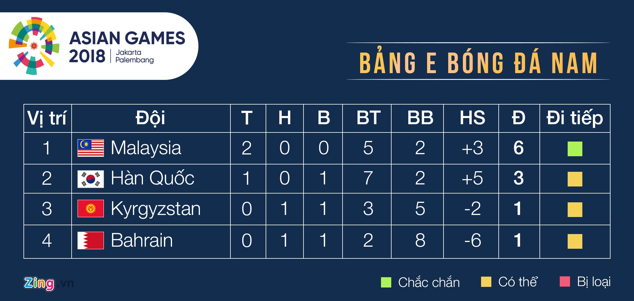 doi thu cua Olympic Viet Nam tai vong 1/8,  ASIAD 18 anh 3