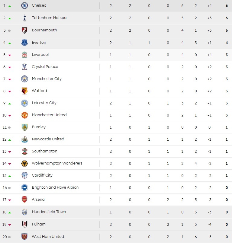 Arsenal, Chelsea, Unai Emery, Maurizio Sarri ảnh 4 Arsenal, Chelsea, Unai Emery, Maurizio Sarri anh 4