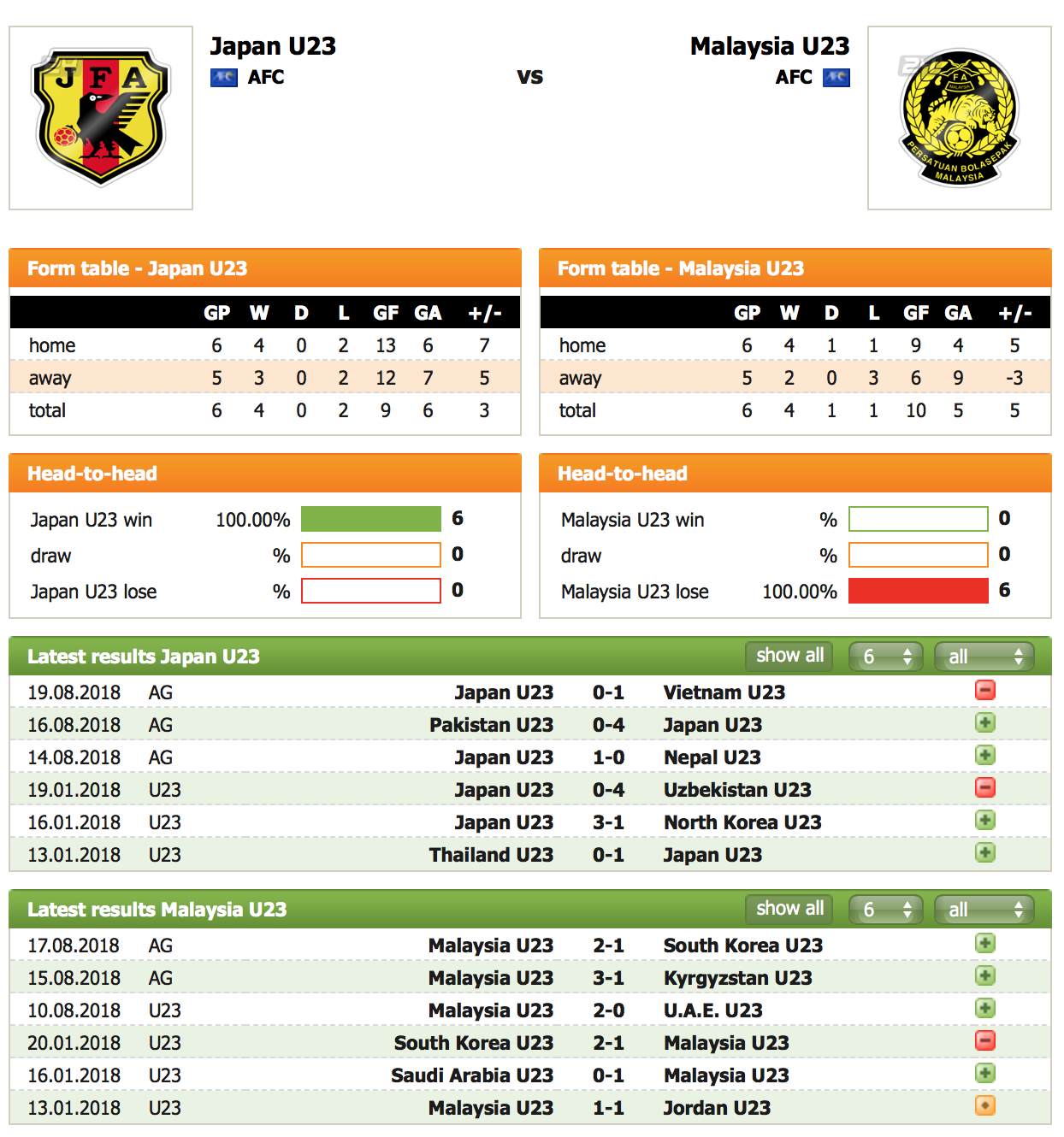 Nhật Bản thất bại trước đội tuyển Việt Nam, Hajime Moriyasu, ASIAD 18 ảnh 2 Nhat Ban that bai truoc doi tuyen Viet Nam, Hajime Moriyasu, ASIAD 18 anh 2