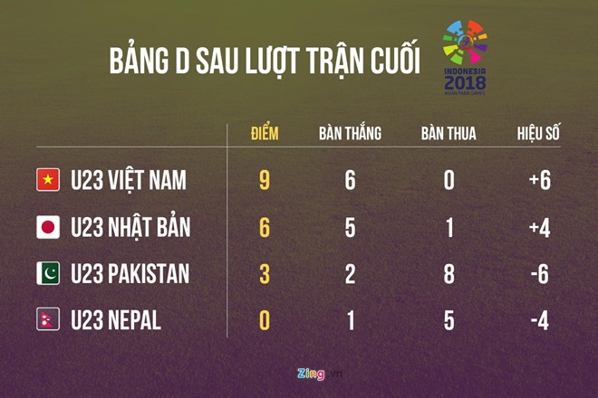 báo chí Hàn Quốc khen ngơi HLV Park Hang-seo, Olympic Việt Nam, ASIAD 18 ảnh 1 bao chi Han Quoc khen ngoi HLV Park Hang-seo, Olympic Viet Nam, ASIAD 18 anh 1