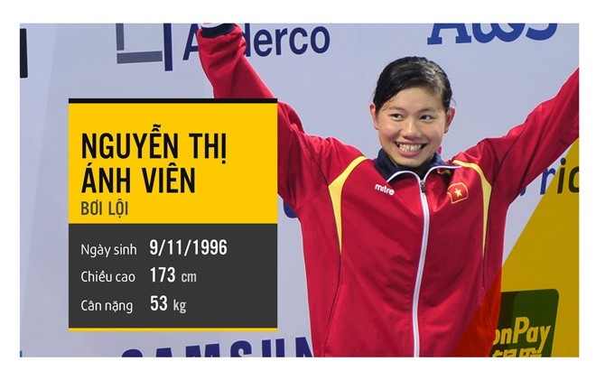 Bố Nguyễn Thị Ánh Viên, kình ngư Ánh Viên, ASIAD 18 ảnh 1 Bo Nguyen Thi Anh Vien, kinh ngu Anh Vien, ASIAD 18 anh 1