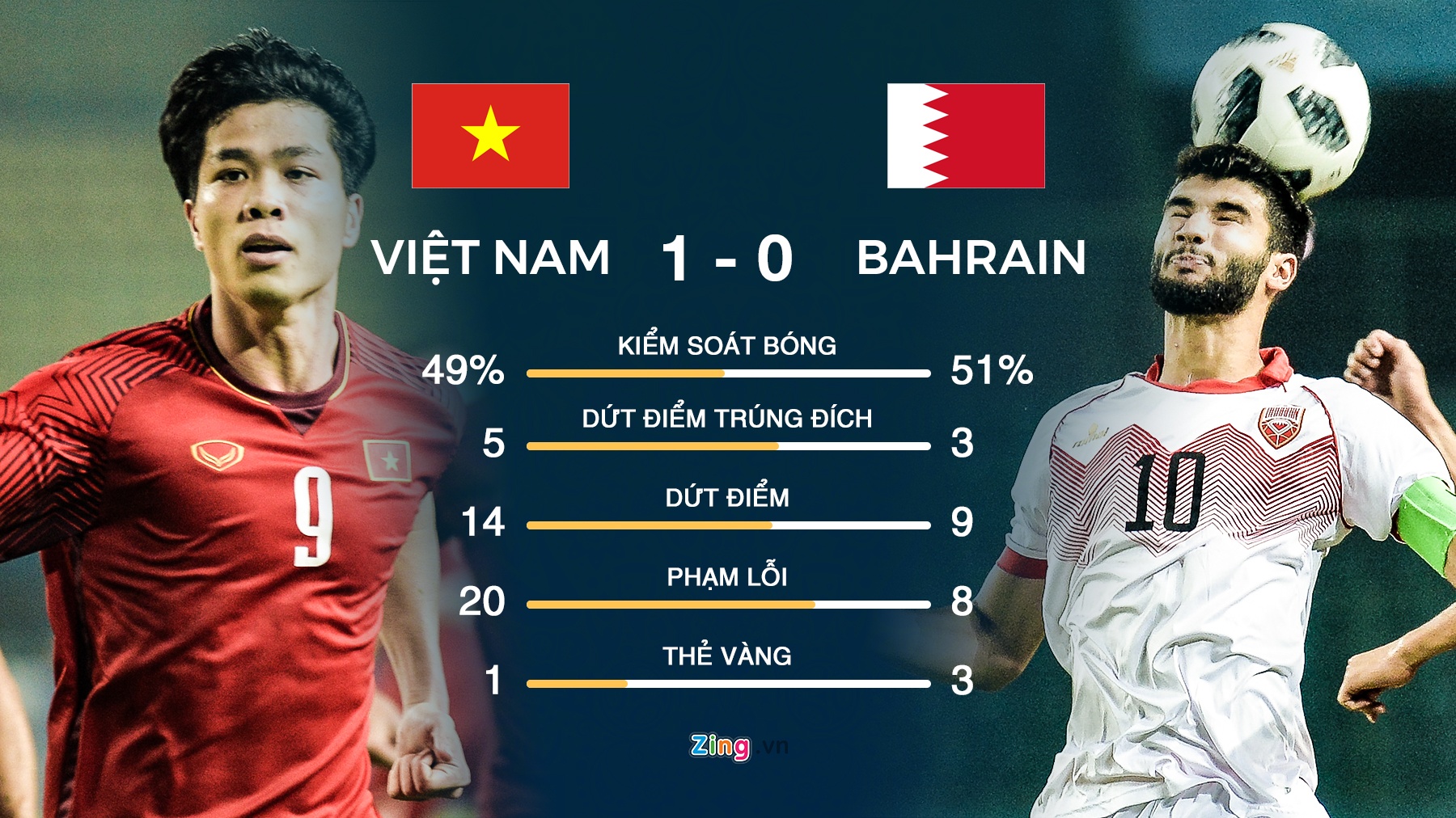 HLV Park Hang-seo, Olympic Việt Nam lần đầu tiên lọt vào tứ kết ASIAD ảnh 1 HLV Park Hang-seo, Olympic Viet Nam lan dau tien lot vao tu ket ASIAD anh 1