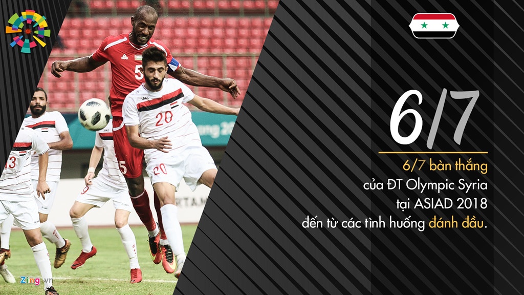 Olympic Syria mang su menh gianh huy chuong cho doan the thao nuoc nha anh 1