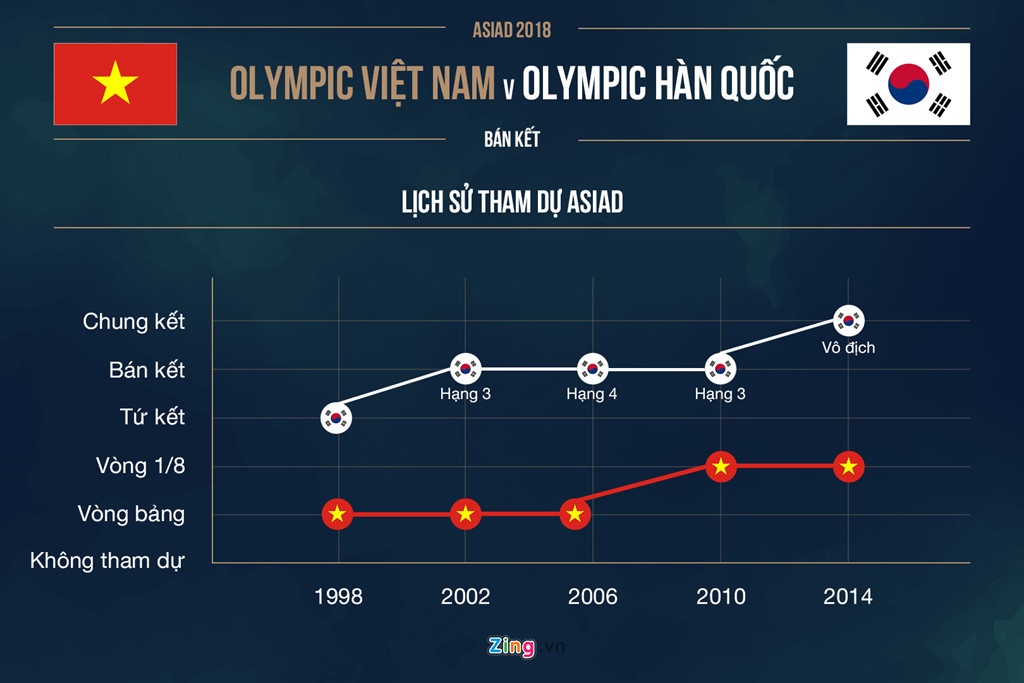 nhà cái nhận định trận đấu Việt Nam và Hàn Quốc, Olympic Việt Nam, Hàn Quốc, Son Heung-min ảnh 2 nha cai nhan dinh tran dau Viet Nam va Han Quoc, Olympic Viet Nam, Han Quoc, Son Heung-min anh 2