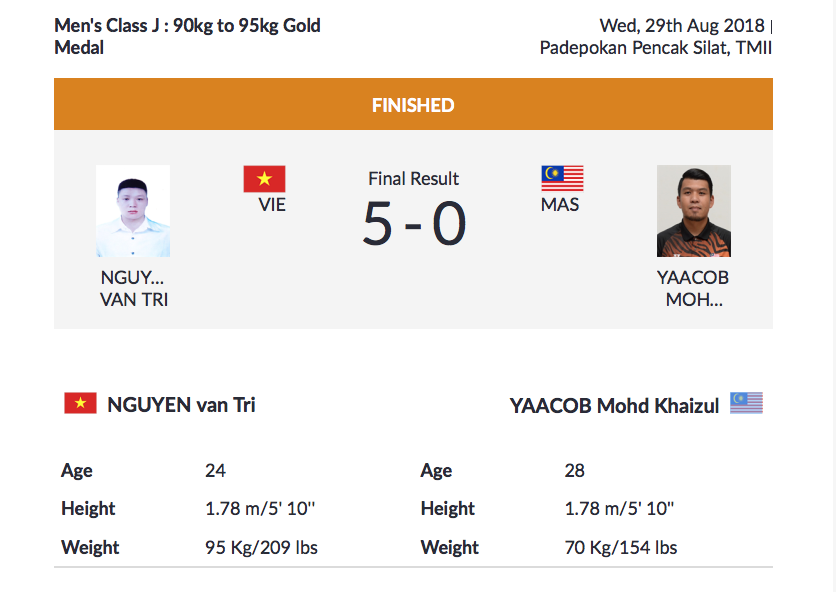 pencak silat,  Nguyen Van Tri,  ASIAD 18 anh 1
