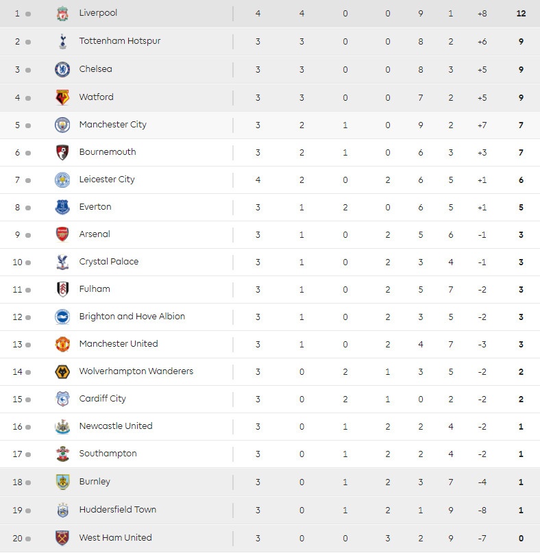 Liverpool,  Leicester City,  Mohamed Salah,  Roberto Firmino anh 11