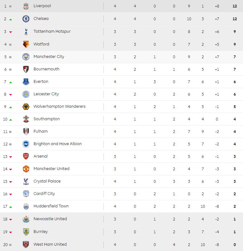 Chelsea,  Eden Hazard,  Pedro,  Morata,  Maurizio Sarri anh 11