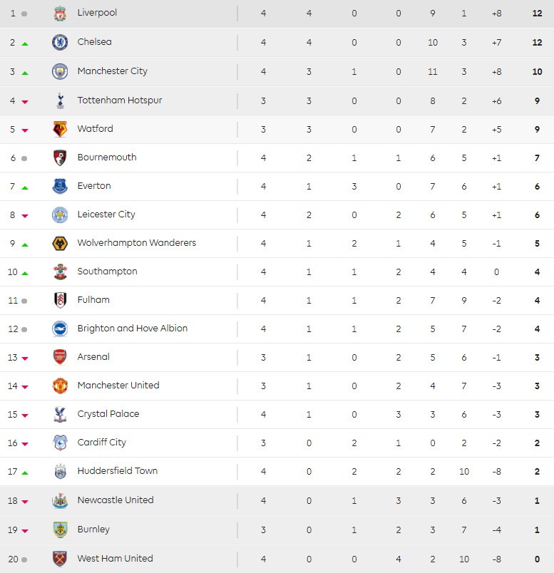 Sterling, Manchester City, Pep Guardiola, Kyle Walker ảnh 11 Sterling, Manchester City, Pep Guardiola, Kyle Walker anh 11