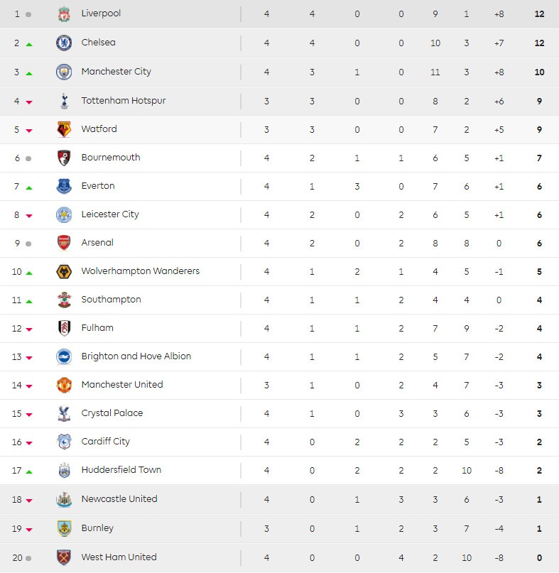 Arsenal,  Unai Emery,  Lacazette,  Aubameyang anh 11