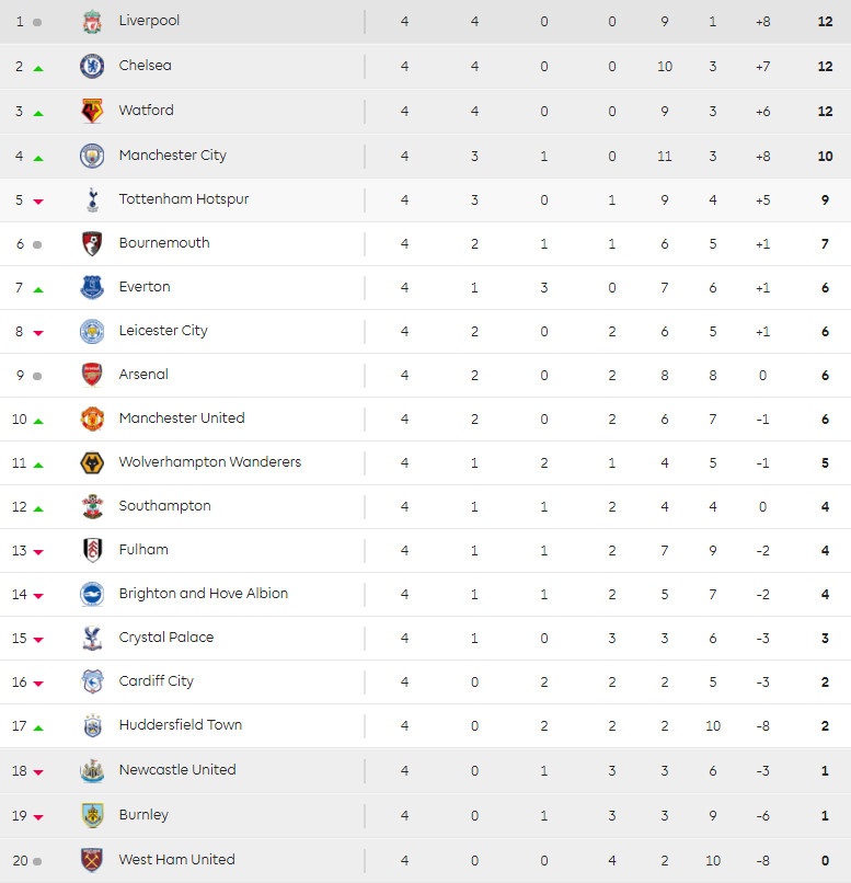 Manchester United,  Romelu Lukaku,  Jose Mourinho,  Paul Pogba anh 11