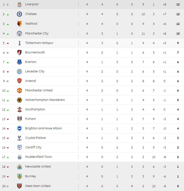 Jose Mourinho, Manchester United, Paul Pogba, Romelu Lukaku ảnh 2 Jose Mourinho, Manchester United, Paul Pogba, Romelu Lukaku anh 2