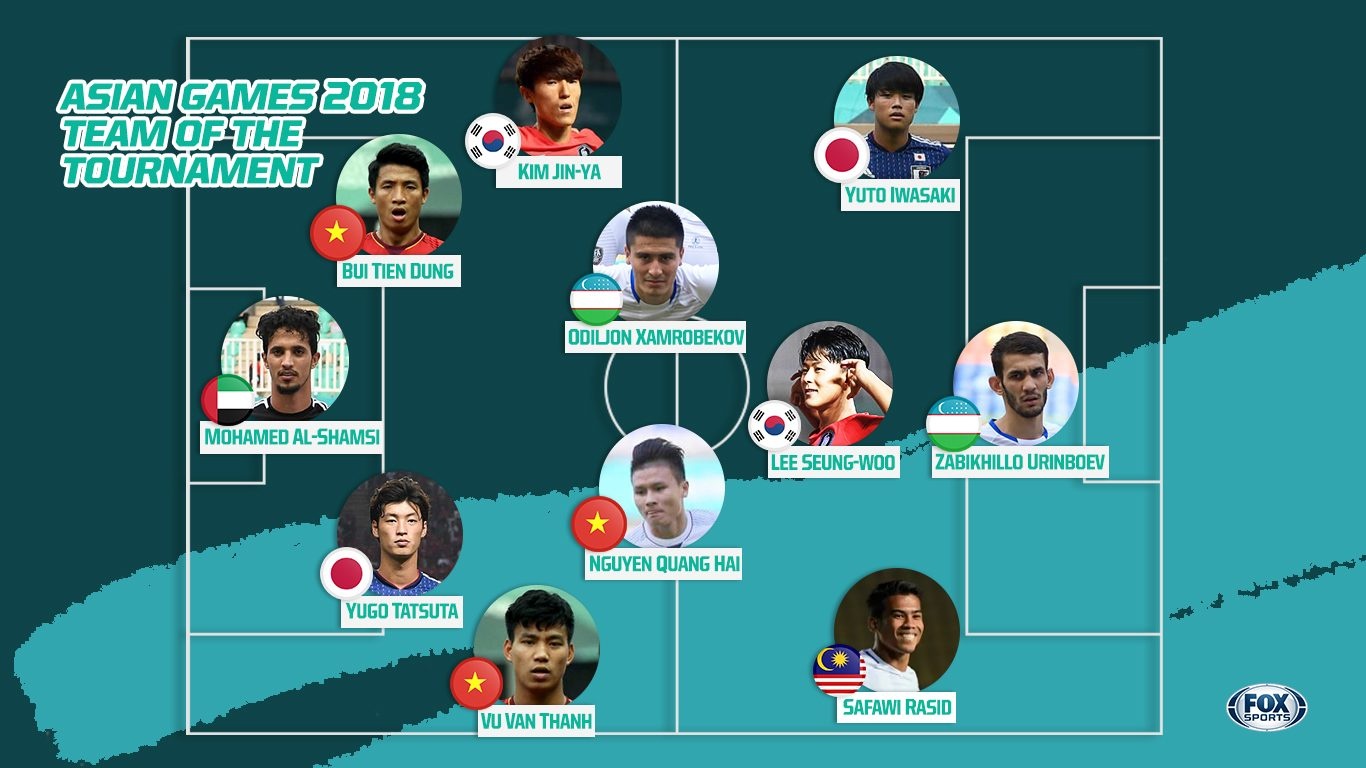 Olympic Viet Nam,  Quang Hai,  trung ve Bui Tien Dung,  Vu Van Thanh,  doi hinh tieu bieu ASIAD 18 anh 11