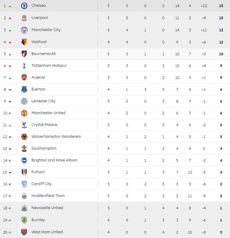 Chelsea, Premier League, Eden Hazard, Olivier Giroud ảnh 12 Chelsea, Premier League, Eden Hazard, Olivier Giroud anh 12
