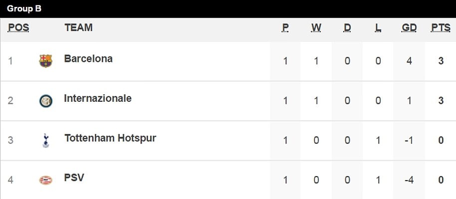 Inter Milan, Liverpool, Champions League, Mauricio Pochettino, Perisic ảnh 3 Inter Milan, Liverpool, Champions League, Mauricio Pochettino, Perisic anh 3