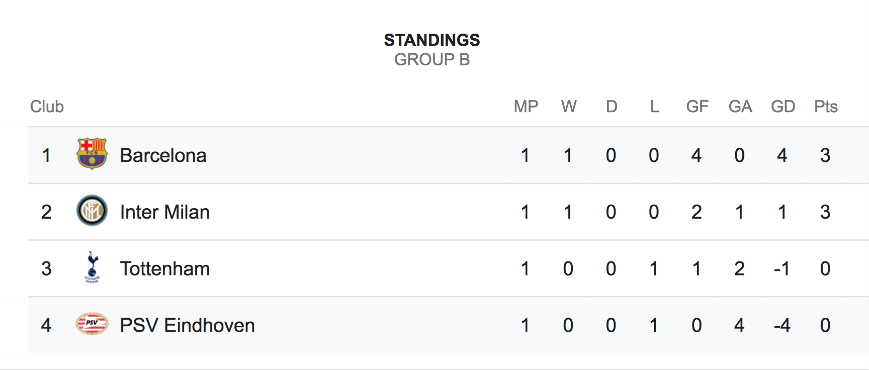 HLV Ernesto Valverde,  Lionel Messi,  Champions League,  PSV Eindhoven anh 3