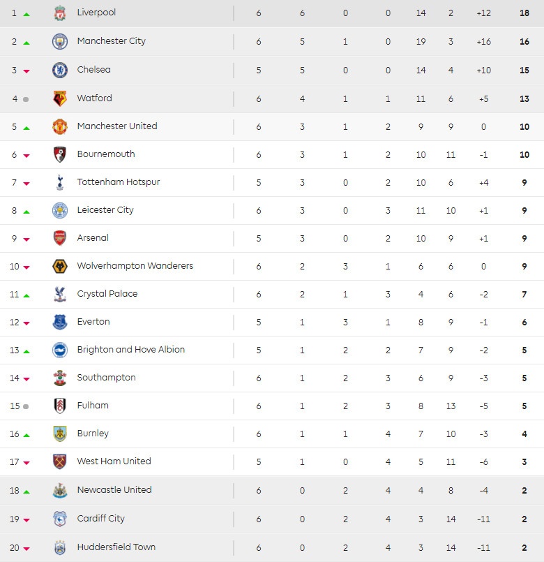 Fred, Manchester United, Sir Alex Ferguson, Jose Mourinho ảnh 2 Fred, Manchester United, Sir Alex Ferguson, Jose Mourinho anh 2