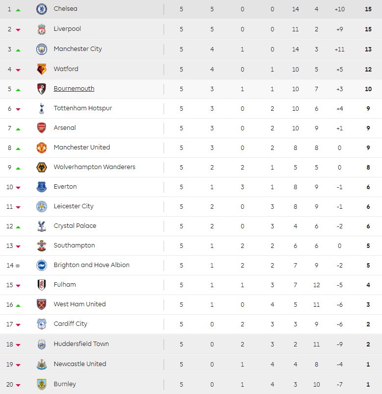 Manchester United,  Paul Pogba,  Jose Mourinho,  Premier League anh 4